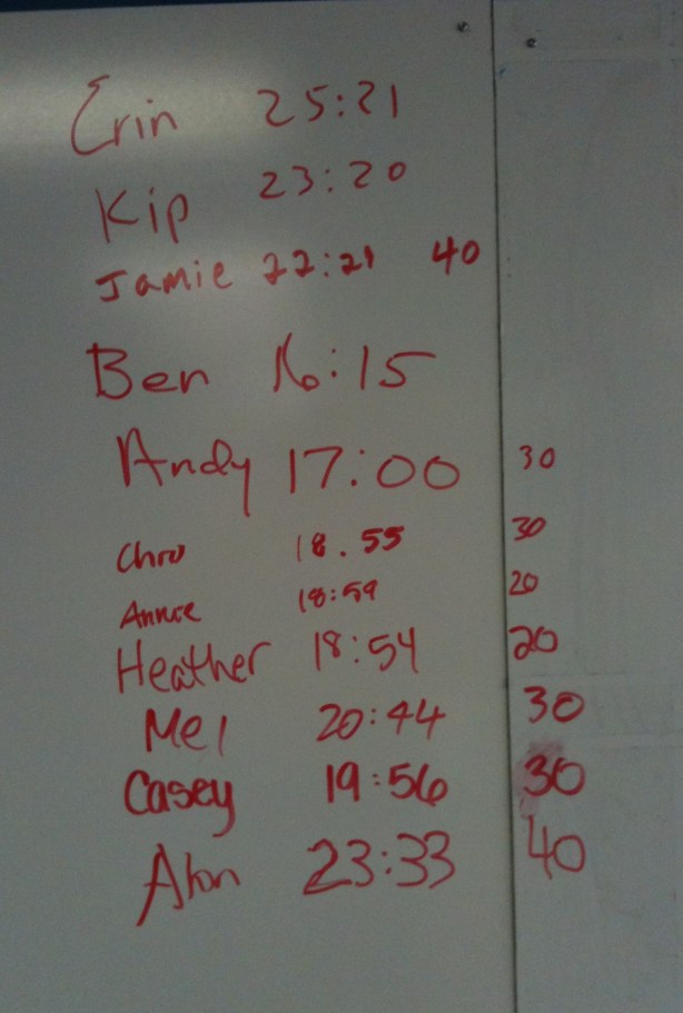 CrossFit, SmashbyTraining, CrossFit Lakewood, Sunday Funday, Results