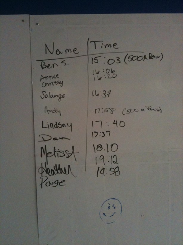 CrossFit, Smashby Training, CrossFit Lakewood, Sunday Funday, Sunday Funday Results