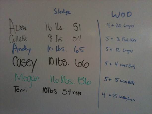 CrossFit, Smashby Training, Sunday Funday, Results 1