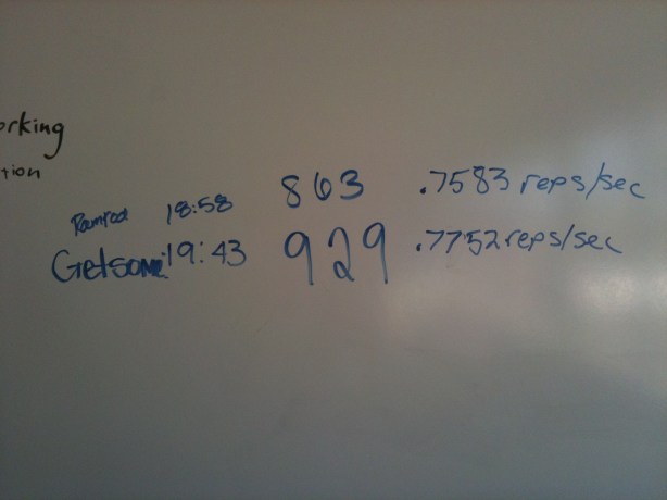 CrossFit, CrossFit Lakewood, Smashby Training, Sunday Funday