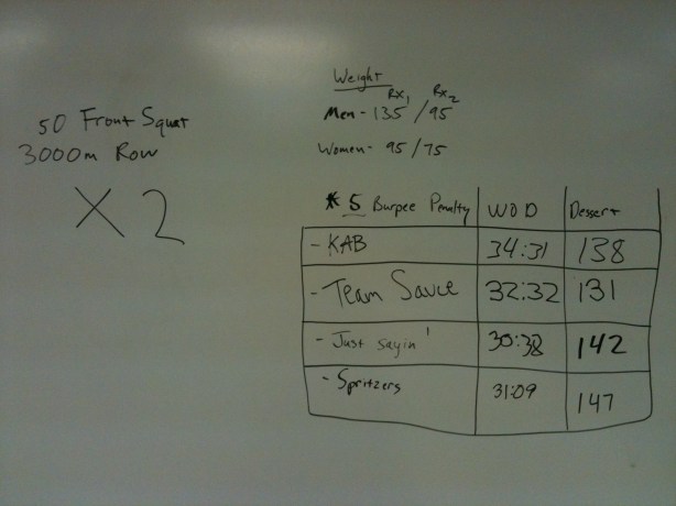 CrossFit, Smashby Training, Sunday Funday, Results