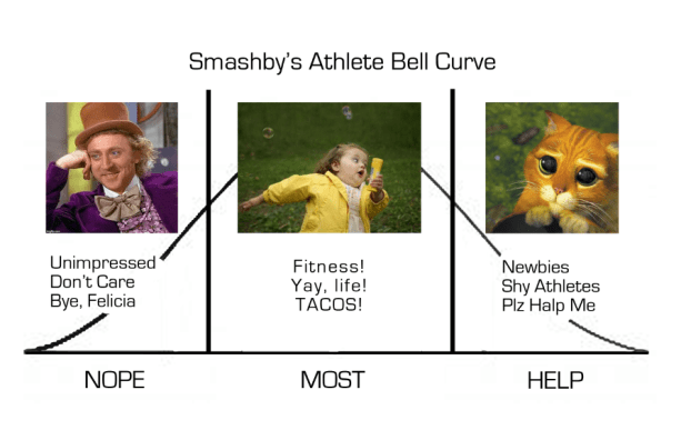 SmashbysAthleteBellCurve